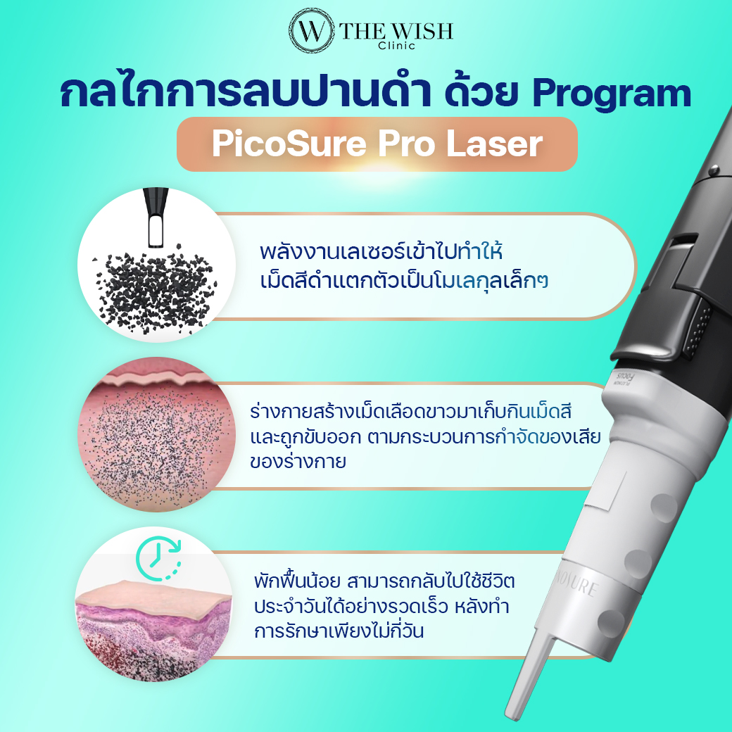 picosure pro