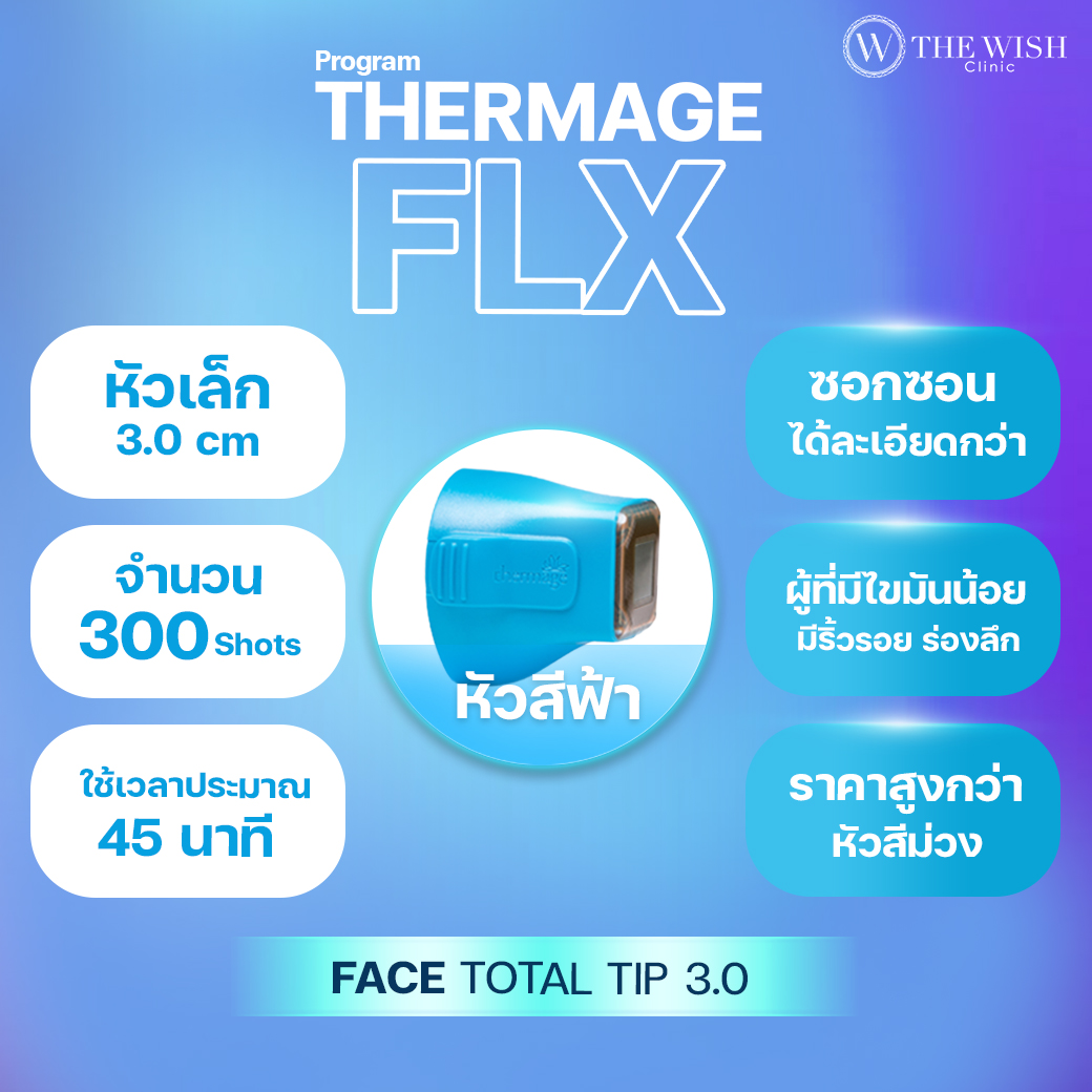 thermage flx